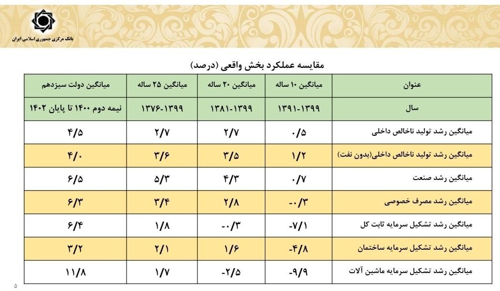d8b1d8b4d8af d8aad988d984db8cd8af d986d8a7d8aed8a7d984d8b5 d8afd8a7d8aed984db8c d8afd8b1 d8afd988d984d8aa d8b1d988d8add8a7d986db8c da86 66792db5d6cad