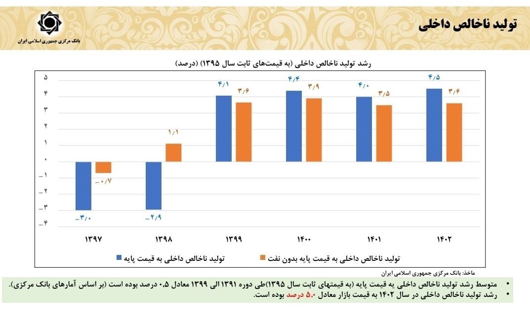 d8b1d8b4d8af d8aad988d984db8cd8af d986d8a7d8aed8a7d984d8b5 d8afd8a7d8aed984db8c d8afd8b1 d8afd988d984d8aa d8b1d988d8add8a7d986db8c da86 66792db773887