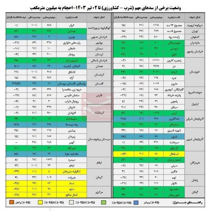 d8b1d8b4d8af dbb9d8afd8b1d8b5d8afdb8c d8b0d8aed8a7db8cd8b1 d8a2d8a8db8c d8b3d8afd987d8a7 dbb6dbb5d8afd8b1d8b5d8af d985d8aed8a7d8b2d986 667a773a32cc8