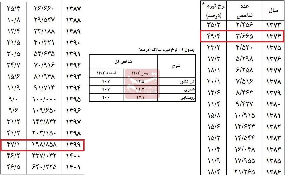 d8b1daa9d988d8b1d8af d8aad988d8b1d985 d8afd8b1 daa9d8afd8a7d985 d8afd988d984d8aad987d8a7 d8b4daa9d8b3d8aad89f 666426fd72d4e