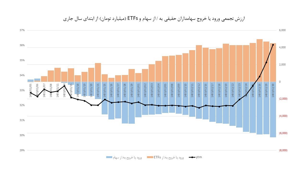 بانک مرکزی جمهوری اسلامی ایران , اخبار بورس , 