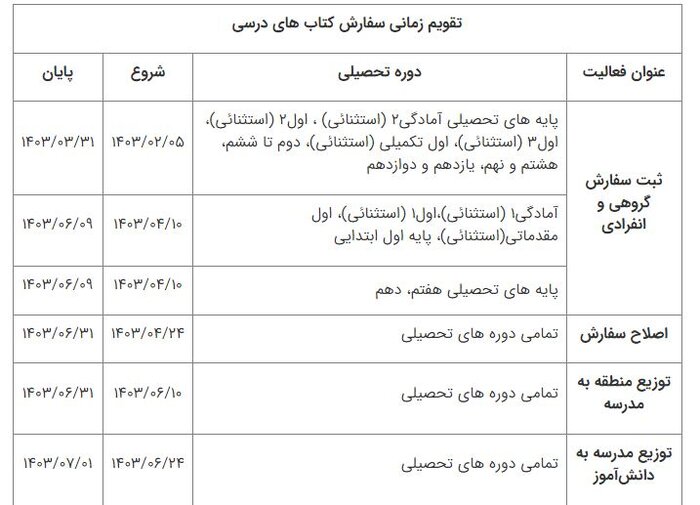 ثبت سفارش کتاب‌های درسی پایه‌های اول، هفتم و دهم از فردا