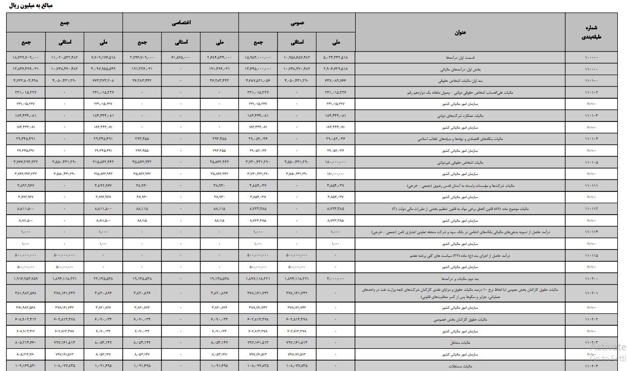 مالیات , 