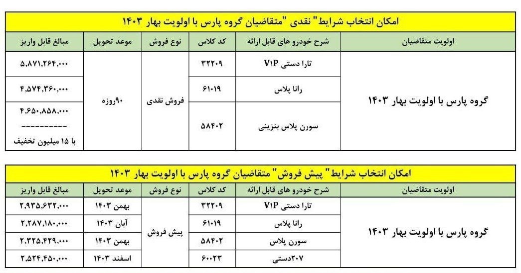 d8b4d8b1d8a7db8cd8b7 d8aad8a8d8afdb8cd984 d9beda98d988d9bed8a7d8b1d8b3 d8a8d8b1d8a7db8c d985d8b4d8aad8b1db8cd8a7d986 d8b3d8a7d985d8a7 66792f79ecdc5