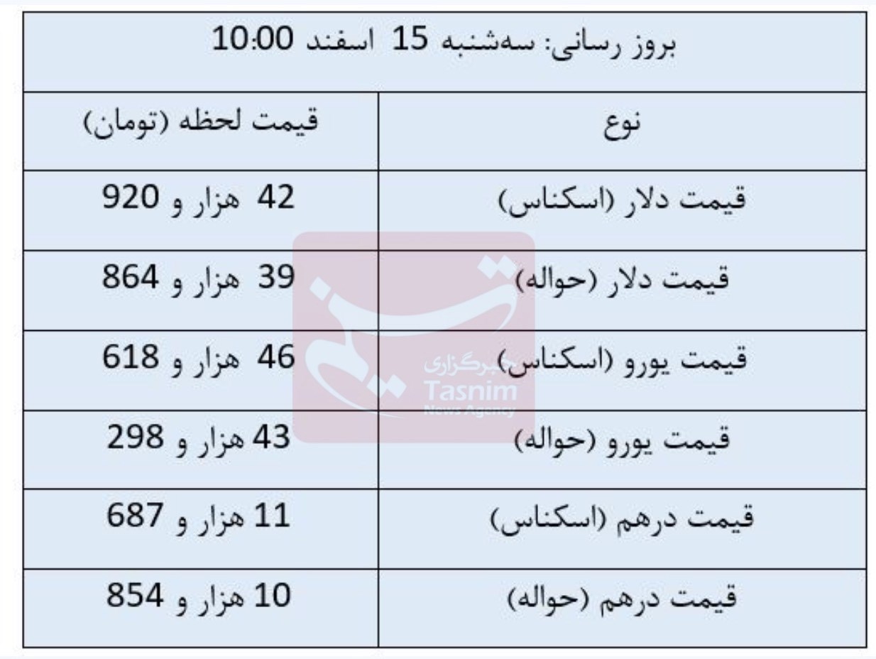 قیمت دلار , قیمت ارز , بازار سکه و ارز , قیمت سکه , قیمت طلا , 