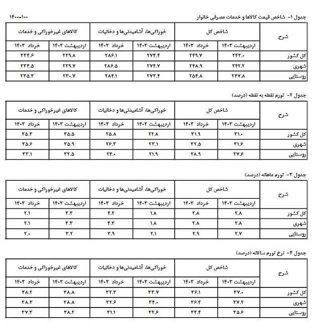 d986d8b1d8ae d8aad988d8b1d985 d8a8d987 dbb3dbb6 dbb1 d8afd8b1d8b5d8af daa9d8a7d987d8b4 db8cd8a7d981d8aa d8acd8afd988d984 6679244547470