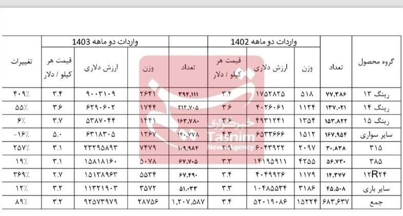 d988d8a7d8b1d8afd8a7d8aa dbb9dbb2 d985db8cd984db8cd988d986 d8afd984d8a7d8b1 d984d8a7d8b3d8aadb8cdaa9 d8aed988d8afd8b1d988 d8afd8b1 dbb2 6669545beb994