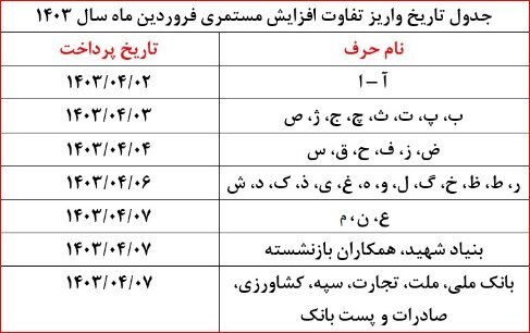 پرداخت مابه‌التفاوت افزایش حقوق فروردین‌ بازنشستگان از شنبه ۲ تیر + جدول تاریخ واریز