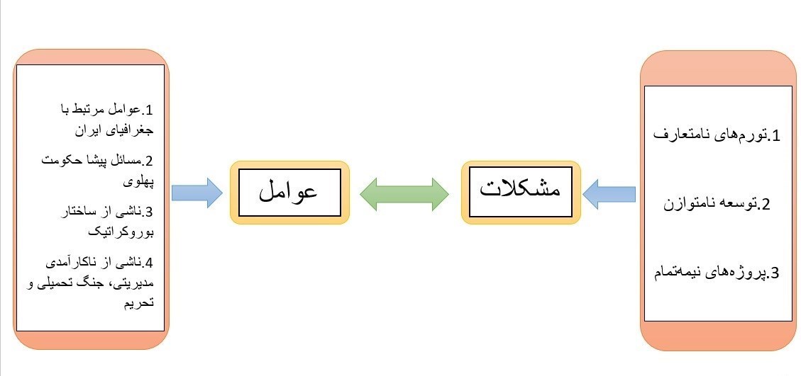 اقتصاد , 