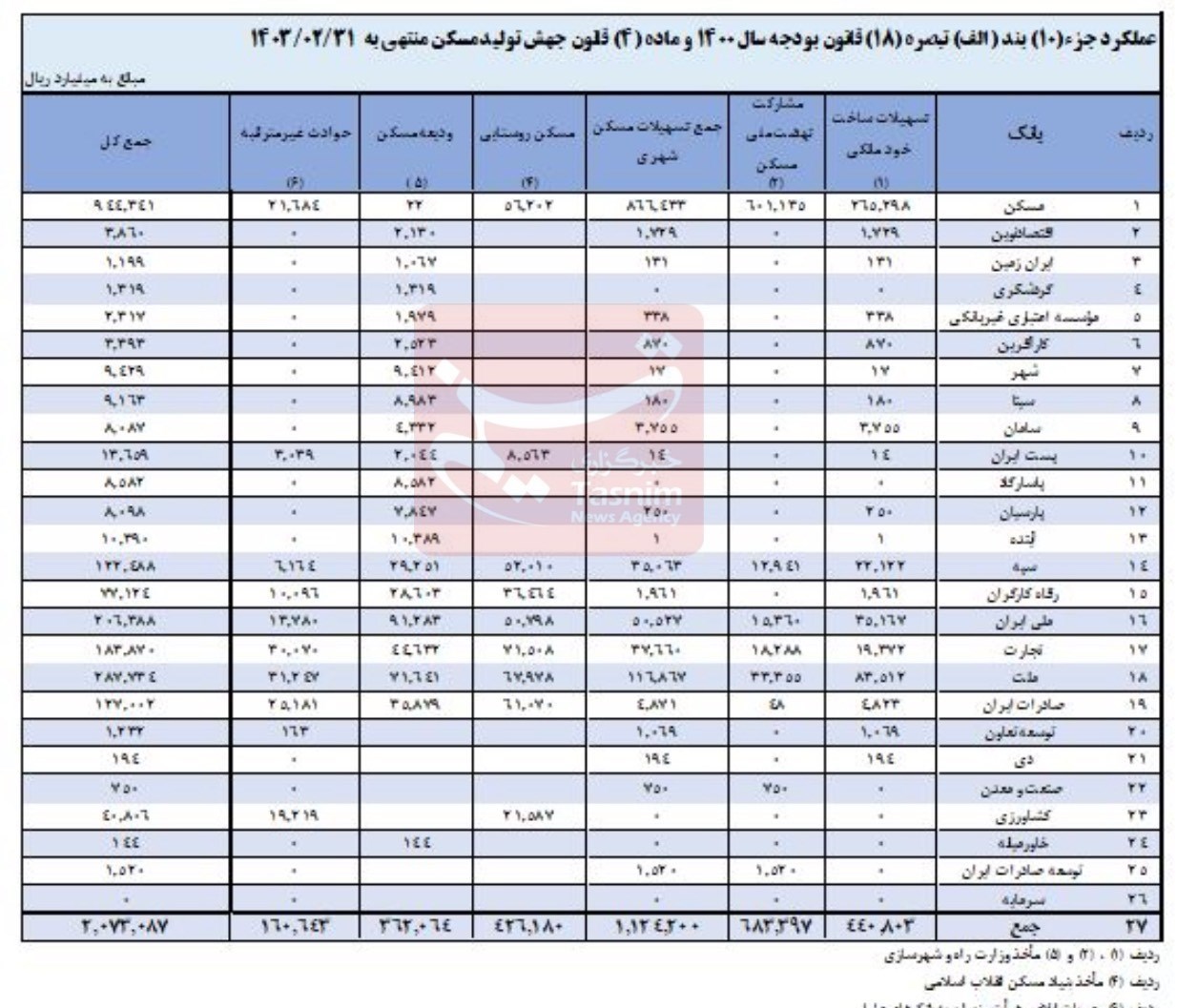 daafd8b2d8a7d8b1d8b4 d8acd8afdb8cd8af d8a7d8b2 d8b9d985d984daa9d8b1d8af d8a8d8a7d986daa9d987d8a7 d8afd8b1 d985d8b3daa9d986 d8b3d987d985 665ad07438adf