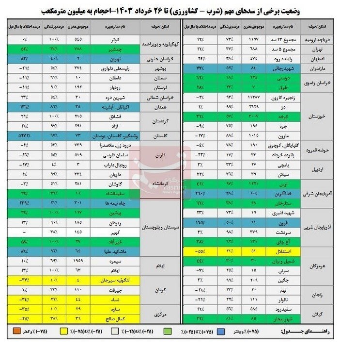 dbb6dbb6d8afd8b1d8b5d8af d8b8d8b1d981db8cd8aa d8b3d8afd987d8a7 d9bed98fd8b1 d8a7d8b3d8aa dbb5 d8b3d8af d985d987d985 d8a8d8a7 d9bed8b1 66713ec9a0ff0