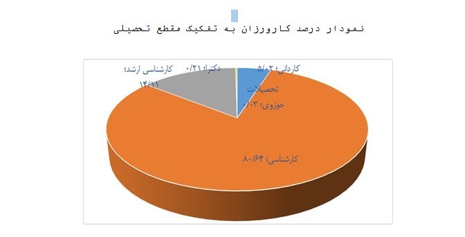 dbb8dbb0d8afd8b1d8b5d8af d985d8aad982d8a7d8b6db8cd8a7d986 daa9d8a7d8b1d988d8b1d8b2db8c daa9d8a7d8b1d8b4d986d8a7d8b3db8c d8afd8a7d8b4 667fbada0265c