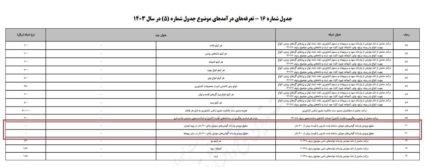 واردات , بازار تلفن همراه , واردات از محل صادرات , مجلس شورای اسلامی ایران , 