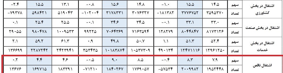 d8a7d8b4d8aad8bad8a7d984 d8add8afd988d8af dbb2 d985db8cd984db8cd988d986 d986d981d8b1 d8afd8b1 daa9d8b4d988d8b1 d986d8a7d982d8b5 d8a7d8b3 669aee2bb6fa3