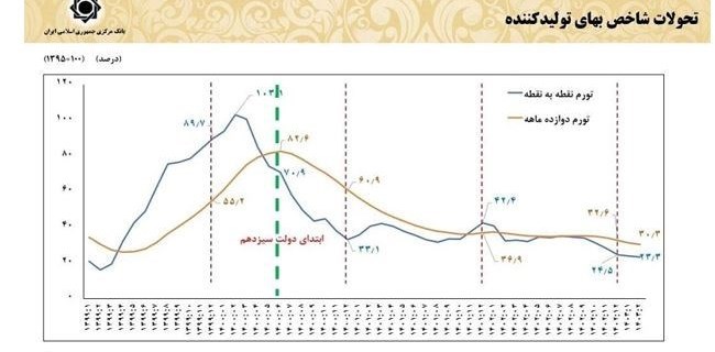 d8a8d8a7d986daa9 d985d8b1daa9d8b2db8c d8aad988d8b1d985 d988 d986d982d8afdb8cd986daafdb8c d8afd8b1 d8afd988d984d8aa d8b3db8cd8b2d8afd987 66850a9846005