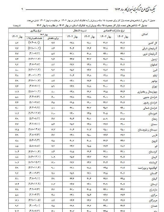 d8a8db8cdaa9d8a7d8b1db8c dbb2dbb6 d8a7d8b3d8aad8a7d986 d8b2db8cd8b1dbb1dbb0 d8afd8b1d8b5d8af d8a7d8b3d8aa 668f0f0a3b9b2