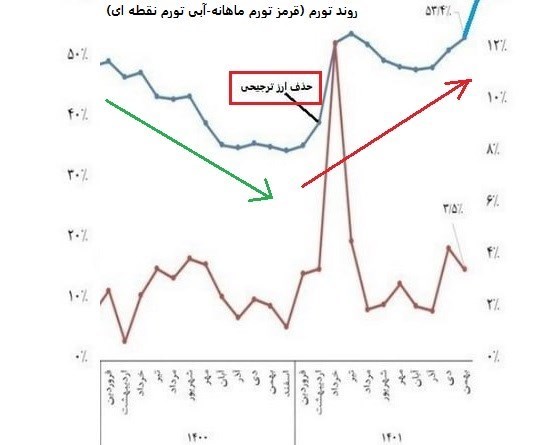 سیاست تثبیت اقتصادی , 