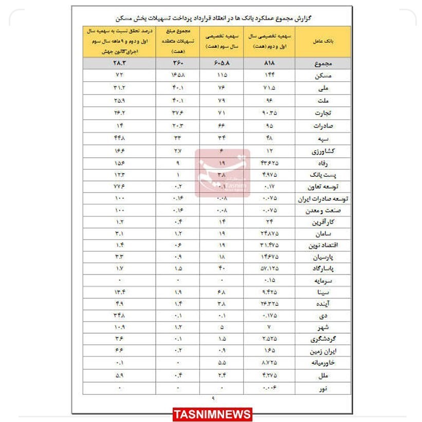 d8aad8add982d982 d8b3d987d985 d8aad8b3d987db8cd984d8a7d8aa d985d8b3daa9d986 d8a8d8a7d986daa9d987d8a7d88c d981d982d8b7 dbb2dbb8 668dbcf20b689