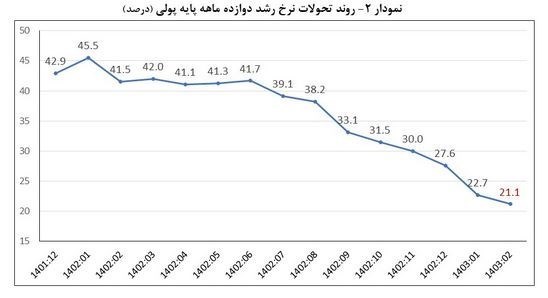 d8aad8add988d984d8a7d8aa daa9d984d987d8a7db8c d9bed988d984db8c d8b1d8b4d8af dbb1dbb2d985d8a7d987d987 d9bed8a7db8cd987 d9bed988 668f0f3e6e16b