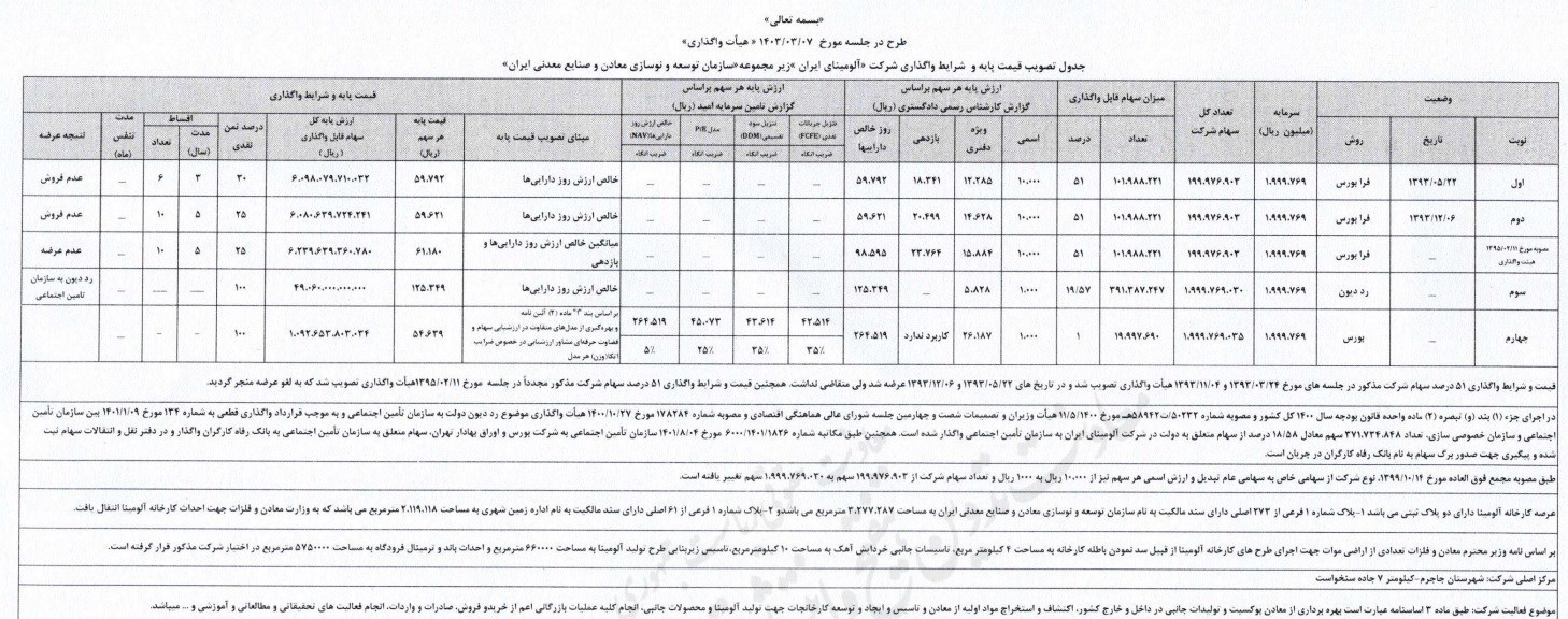 هیئت واگذاری , اقتصاد , 