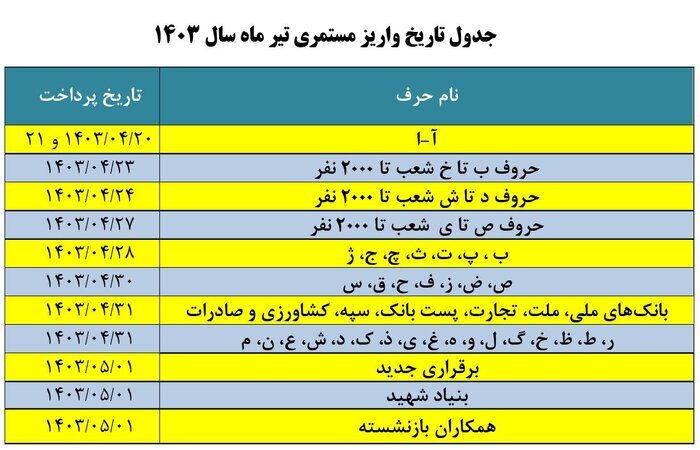 جدول واریز حقوق بازنشستگان تامین اجتماعی تیر ۱۴۰۳ + تاریخ دقیق پرداخت