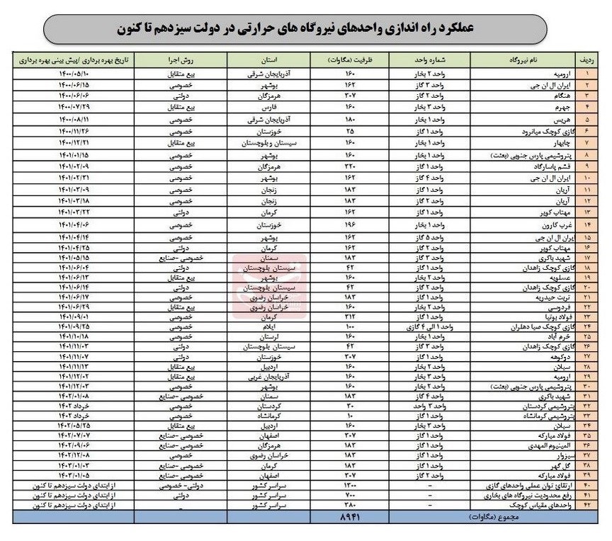 d8acd8b2d8a6db8cd8a7d8aa d8a7d981d8b2d8a7db8cd8b4 dbb9dbb0dbb0dbb0 d985daafd8a7d988d8a7d8aadb8c d8b8d8b1d981db8cd8aa d8aad988d984db8c 668ba2da4bbbd