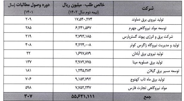 نیروگاه‌های حرارتی , 