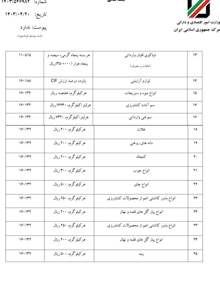 گمرک جمهوری اسلامی ایران , 