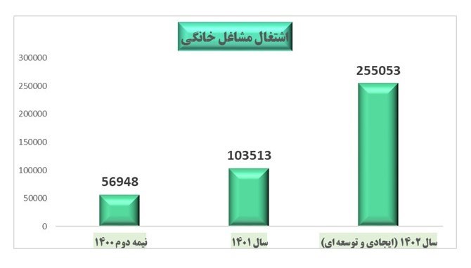 d8b1d8b4d8af d8a7d8b4d8aad8bad8a7d984 d985d8b4d8a7d8bad984 d8aed8a7d986daafdb8c d8afd8b1 d8b3d987 d8b3d8a7d984 d8a7d8aedb8cd8b1 66939226eeb55