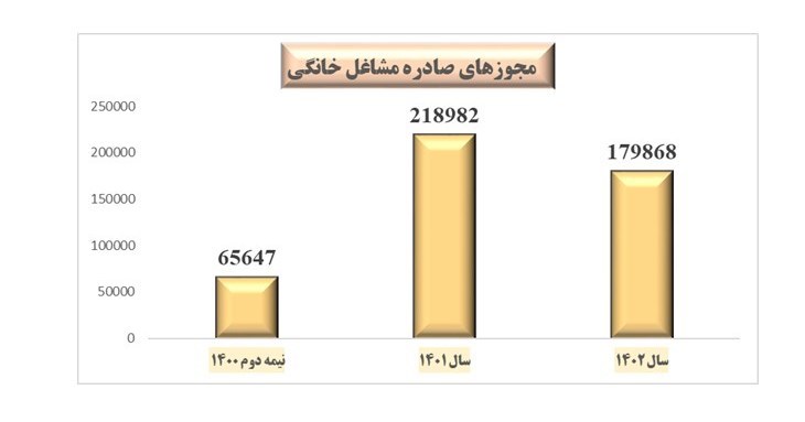 d8b1d8b4d8af d8a7d8b4d8aad8bad8a7d984 d985d8b4d8a7d8bad984 d8aed8a7d986daafdb8c d8afd8b1 d8b3d987 d8b3d8a7d984 d8a7d8aedb8cd8b1 66939227cd0e9