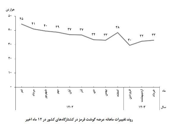 مرکز آمار ایران , اقتصاد , 