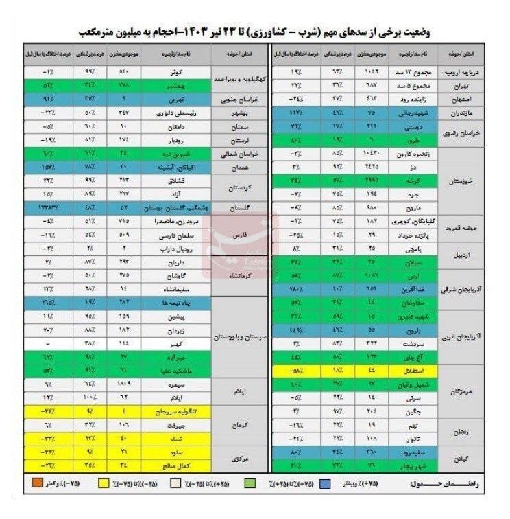 d8b1d8b4d8af dbb9d8afd8b1d8b5d8afdb8c d8b0d8aed8a7db8cd8b1 d8b3d8afd987d8a7db8c daa9d8b4d988d8b1 dbb3dbb9d8afd8b1d8b5d8af d8b8d8b1d981 66938c1503556