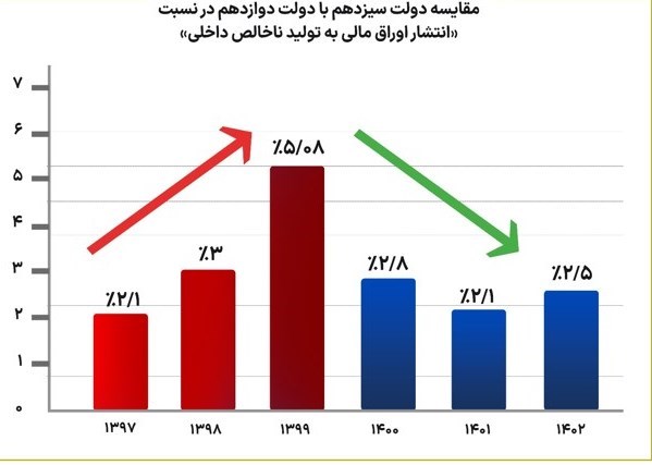 بورس اوراق بهادار تهران , سازمان بورس اوراق بهادار , واحد‌های تولیدی , 