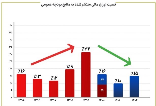 بورس اوراق بهادار تهران , سازمان بورس اوراق بهادار , واحد‌های تولیدی , 