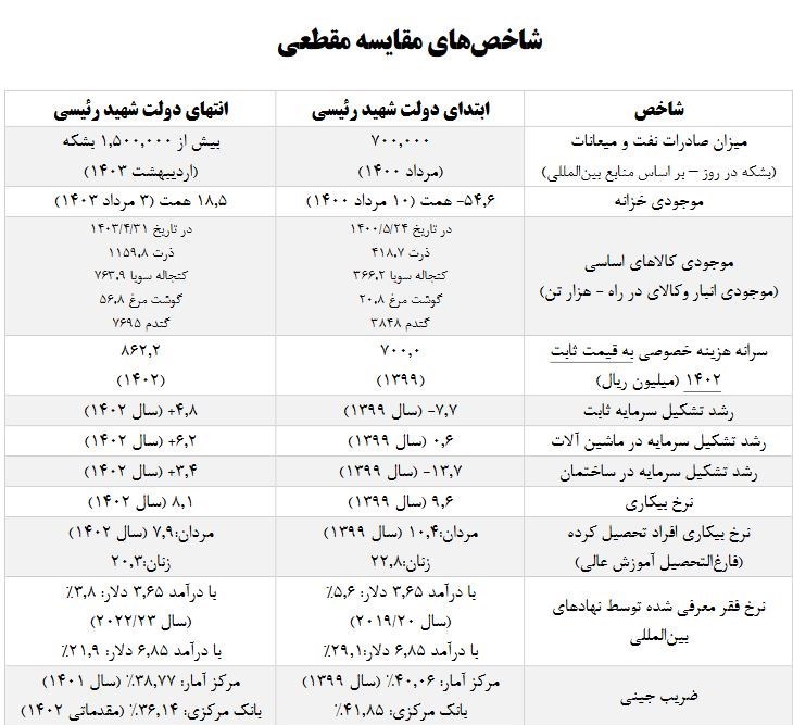 d8b4d8a7d8aed8b5d987d8a7db8c d8b9d985d984daa9d8b1d8af d8afd988d984d8aa dbb1dbb3 daa9d8a7d987d8b4 dbb7 d8afd8b1d8b5d8afdb8c d986d8b1d8ae 66a752afd2dad