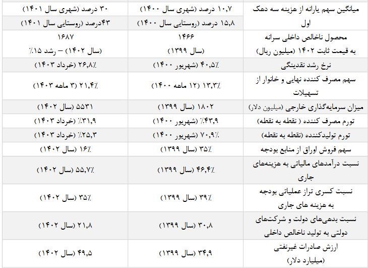 d8b4d8a7d8aed8b5d987d8a7db8c d8b9d985d984daa9d8b1d8af d8afd988d984d8aa dbb1dbb3 daa9d8a7d987d8b4 dbb7 d8afd8b1d8b5d8afdb8c d986d8b1d8ae 66a752b0c692d