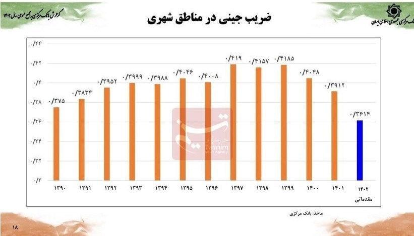 مالیات , 