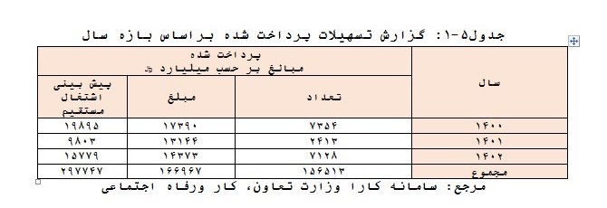 d986d8b1d8ae d8a8db8cdaa9d8a7d8b1db8c daa9d8a7d987d8b4db8c d8b4d8af d8acd8b2d8a6db8cd8a7d8aa d8a2d985d8a7d8b1 d9bed8b1d8afd8a7d8aed8aa 66850c9275788