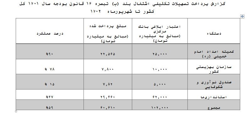 d986d8b1d8ae d8a8db8cdaa9d8a7d8b1db8c daa9d8a7d987d8b4db8c d8b4d8af d8acd8b2d8a6db8cd8a7d8aa d8a2d985d8a7d8b1 d9bed8b1d8afd8a7d8aed8aa 66850c935e28a