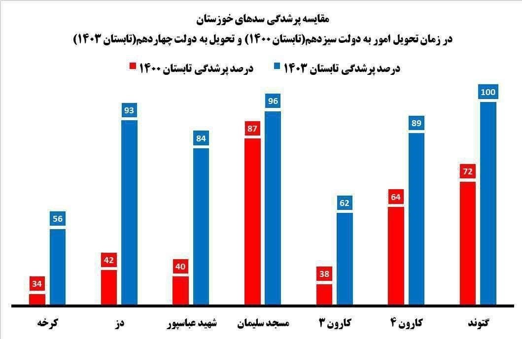 d988d8b6d8b9db8cd8aa d8b3d8afd987d8a7db8c daa9d8a7d8b1d988d986 d985d8b7d984d988d8a8d8aad8b1 d8a7d8b2 d8b2d985d8a7d986 d8a2d8ba 668dbd8aaff67