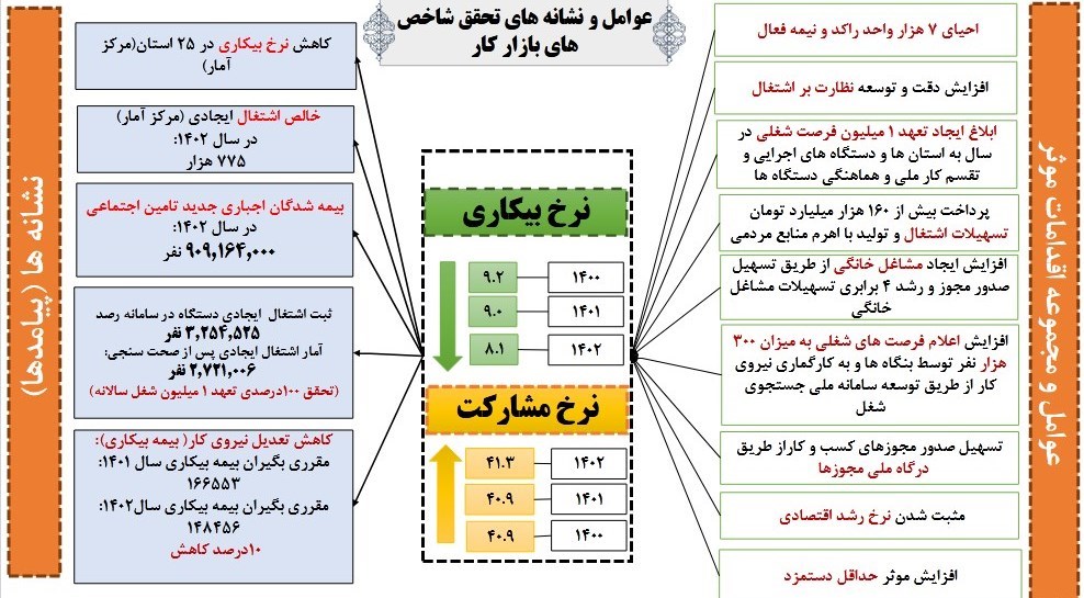 daa9d8a7d987d8b4 d8aad8b9d8afdb8cd984 d986db8cd8b1d988db8c daa9d8a7d8b1 d8afd8b1 dbb1dbb4dbb0dbb2 6687af57ba11f