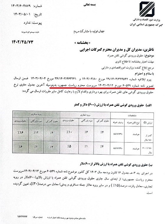 گمرک جمهوری اسلامی ایران , 