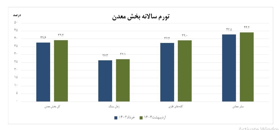 مرکز آمار ایران , اقتصاد , 