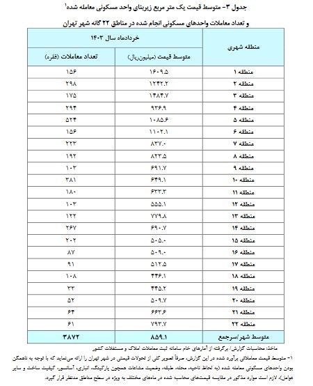 daafd8b2d8a7d8b1d8b4 d8a8d8a7d986daa9 d985d8b1daa9d8b2db8c d8a7d8b2 d8b1d988d986d982 d8a8d8a7d8b2d8a7d8b1 d985d8b3daa9d986 d982db8cd985 668c6c0ef02ba