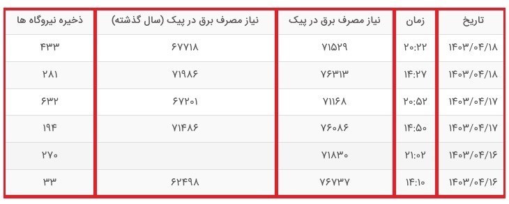 dbb3d8b1d988d8b2 d985d8aad988d8a7d984db8c d8a8d8a7 d985d8b5d8b1d981 d8a8d8a7d984d8a7db8c d8a8d8b1d982 d8b4d8a8daa9d987 d8a8d8b1d982 668dbf500278c