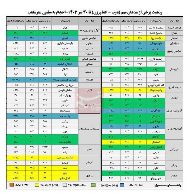 dbb4dbb0d8afd8b1d8b5d8af d8b8d8b1d981db8cd8aa d8b3d8afd987d8a7db8c daa9d8b4d988d8b1 d8aed8a7d984db8c d8a7d8b3d8aa 669cc5c6db385