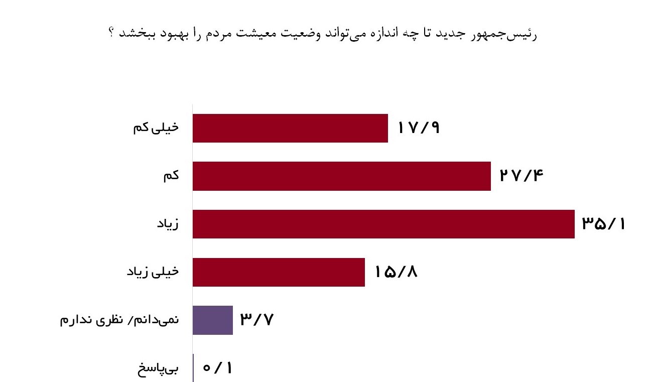 dbb5dbb1 d8afd8b1d8b5d8af d985d8b1d8afd985 d8a8d987 d8a8d987d8a8d988d8af d988d8b6d8b9db8cd8aa d985d8b9db8cd8b4d8aa d8aad988d8b3d8b7 d9be 66a8a4b48c6df