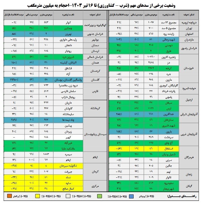 dbb6dbb3d8afd8b1d8b5d8af d8b8d8b1d981db8cd8aa d8b3d8afd987d8a7db8c daa9d8b4d988d8b1 d9bed98fd8b1 d8a7d8b3d8aa 668cf469a229e