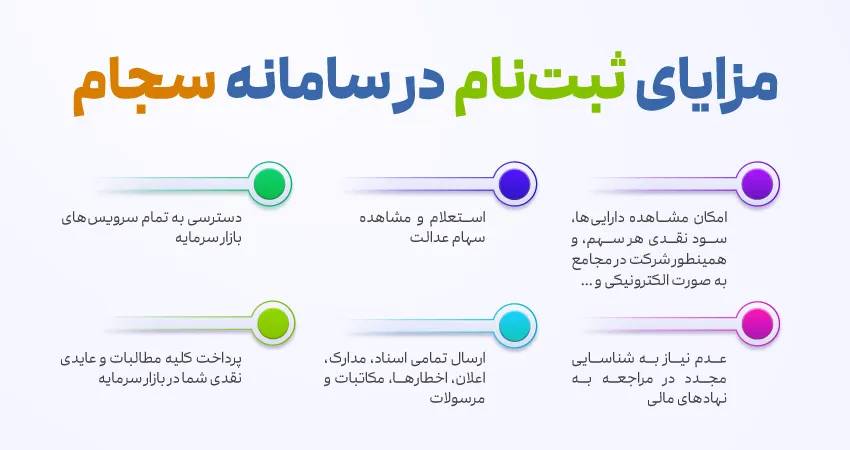 مزایای ثبت نام در سامانه سجام