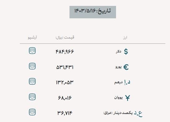 قیمت دلار , قیمت ارز , قیمت دینار عراق , قیمت یورو , قیمت درهم امارات , 